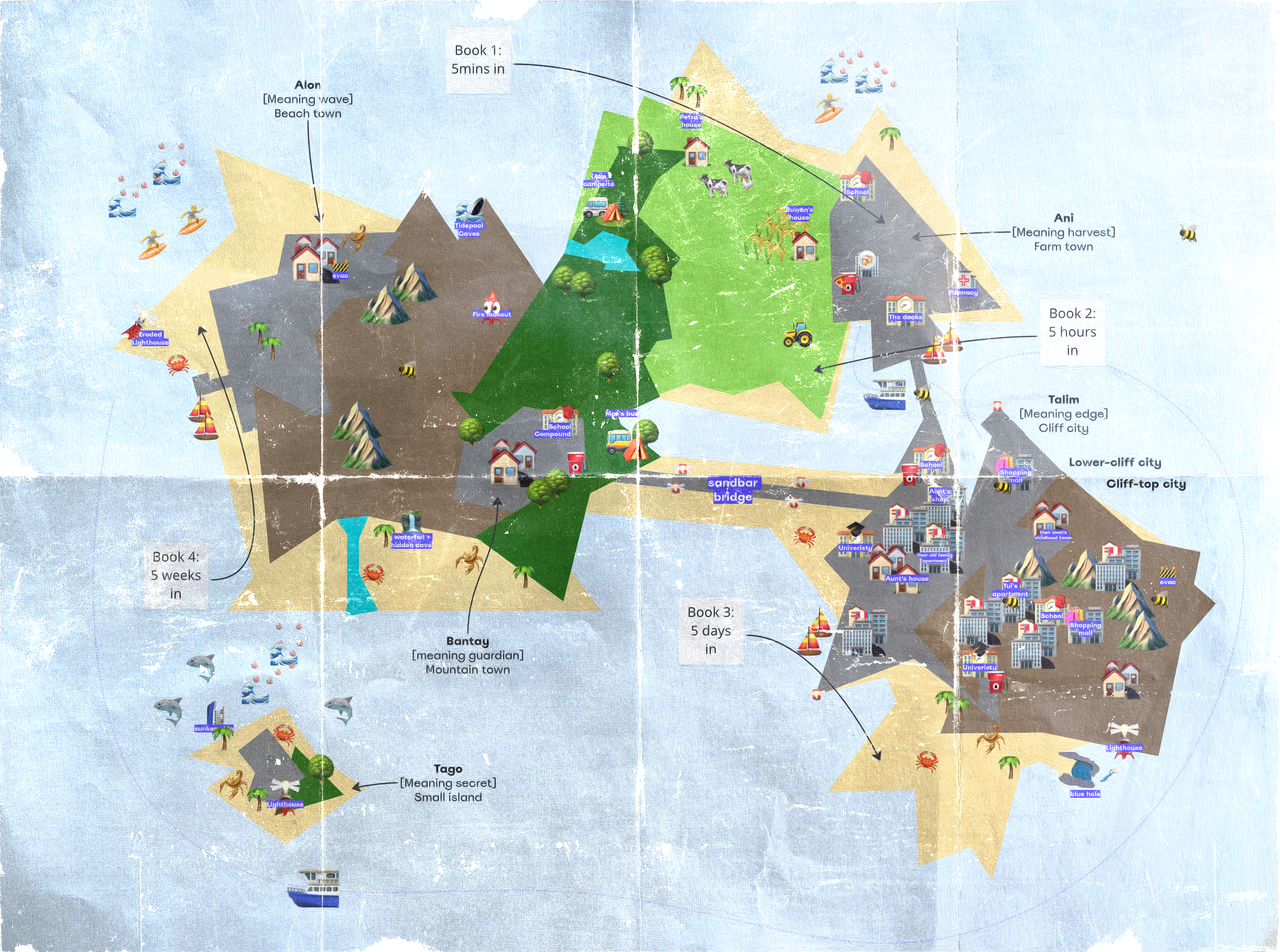 A work-in-progress, one of many: A buzz of plot holes